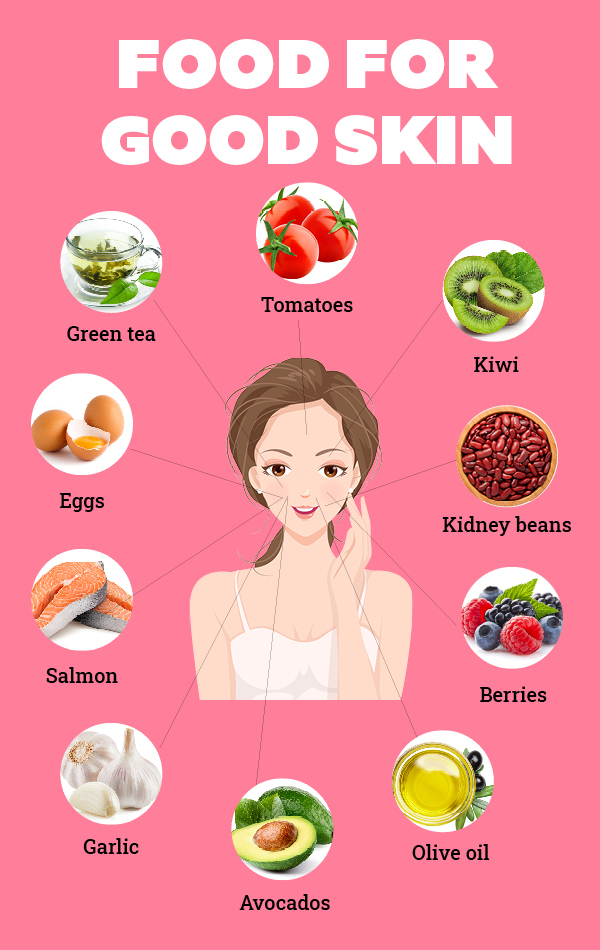 Skin Food: Why Skin Care is as Important as Your Diet, Skin Food